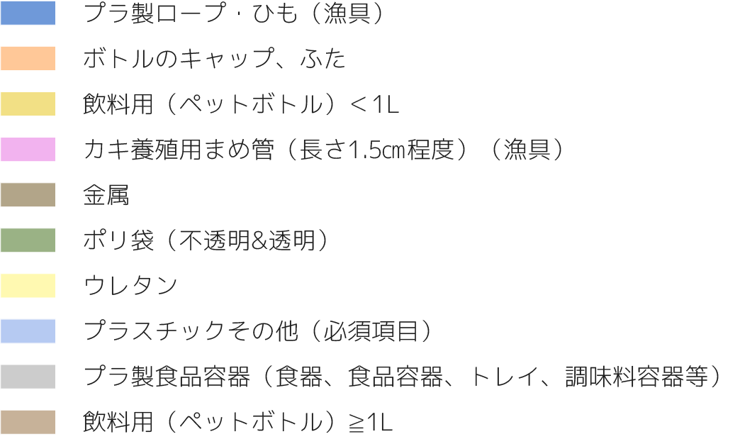 令和5年度漂着ごみの内訳個数　凡例